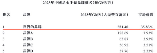 西普尼二次赴港IPO：国产足金手表龙头，销量下滑，账期放宽，现金流吃紧
