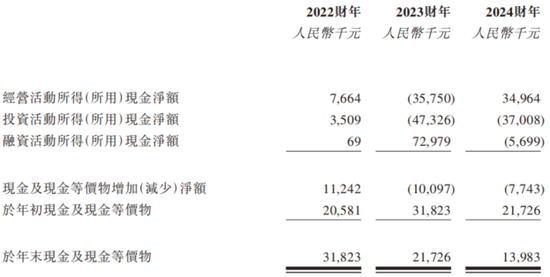 西普尼二次赴港IPO：国产足金手表龙头，销量下滑，账期放宽，现金流吃紧