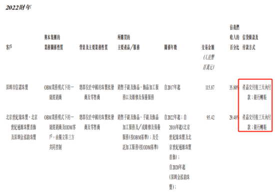 西普尼二次赴港IPO：国产足金手表龙头，销量下滑，账期放宽，现金流吃紧