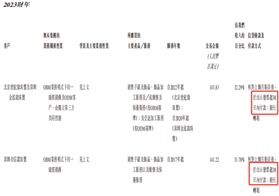 西普尼二次赴港IPO：国产足金手表龙头，销量下滑，账期放宽，现金流吃紧
