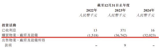 西普尼二次赴港IPO：国产足金手表龙头，销量下滑，账期放宽，现金流吃紧