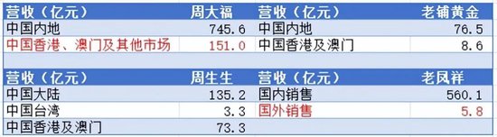西普尼二次赴港IPO：国产足金手表龙头，销量下滑，账期放宽，现金流吃紧