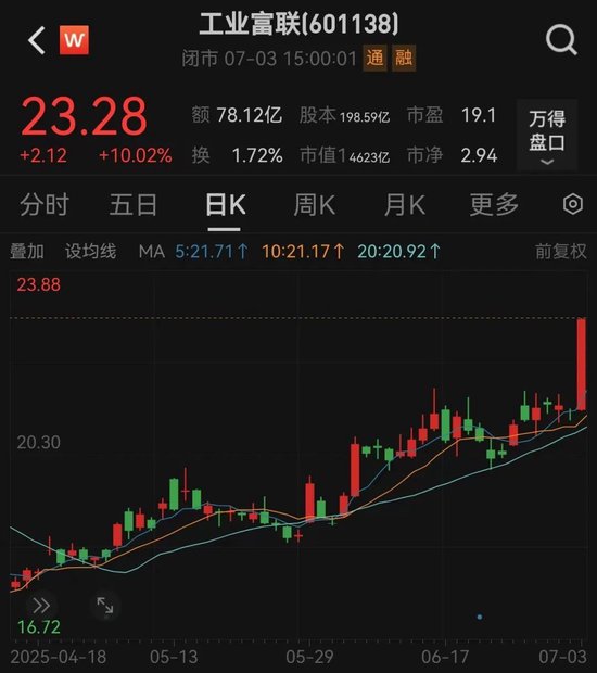 大消息,巨头尾盘涨停!国内首张芯片级后量子密码卡问世,业绩有望持续增长股出炉