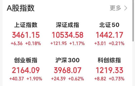 午后,4600亿元市值巨头涨停