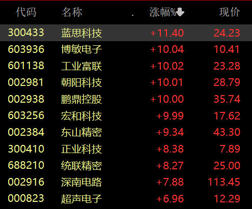 午后,4600亿元市值巨头涨停