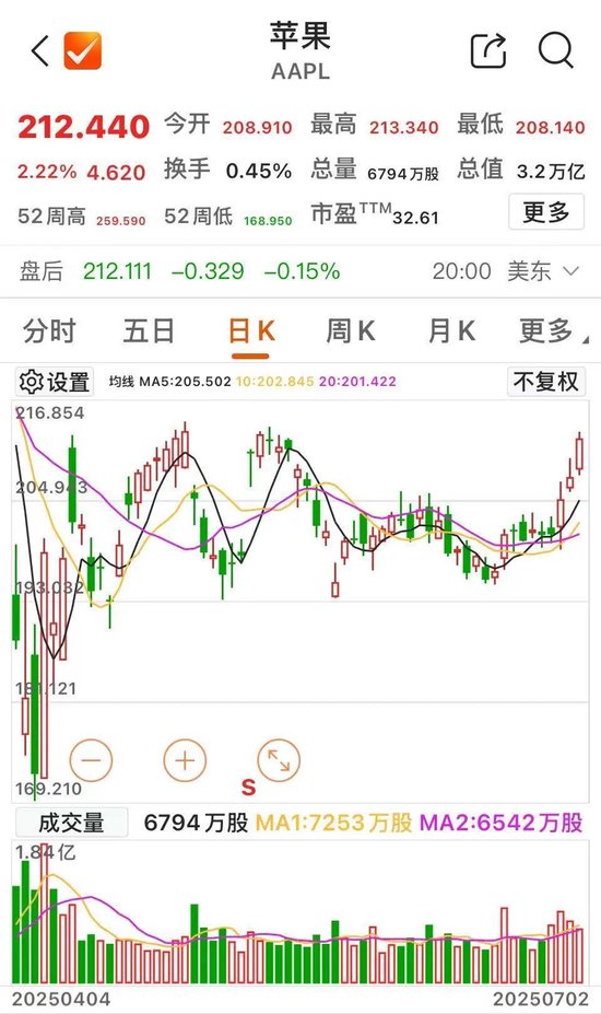 午后,4600亿元市值巨头涨停