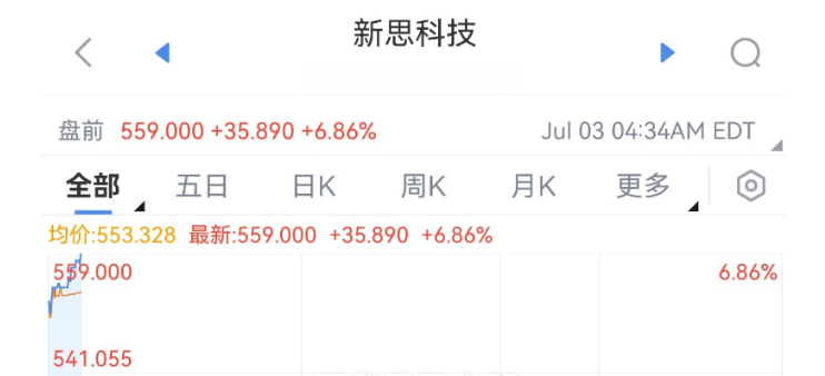 刚刚，大幅拉升！中美，突传重磅！