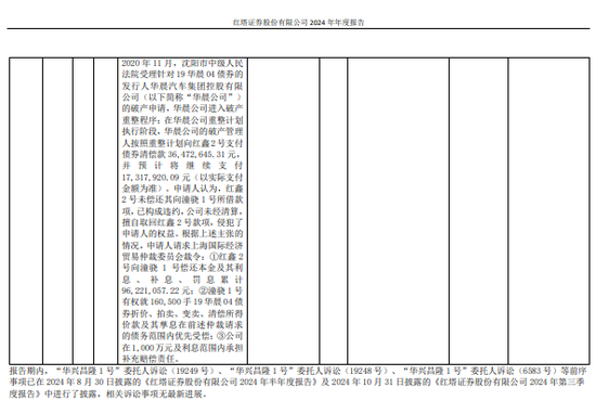 亿元执行！红塔证券