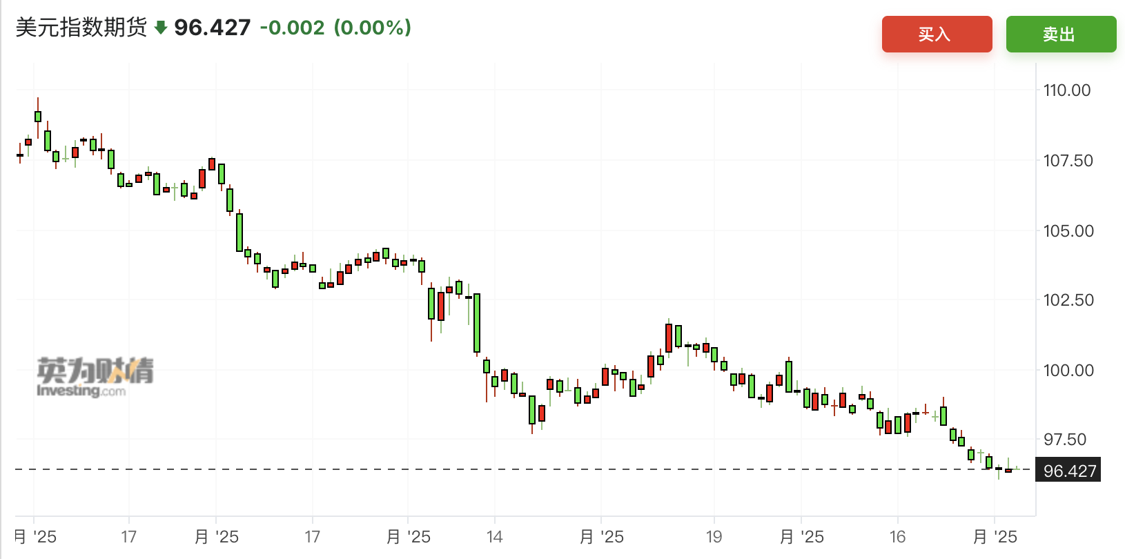 关税“大限”逼近，弱美元延续，人民币汇率正迈向7.1