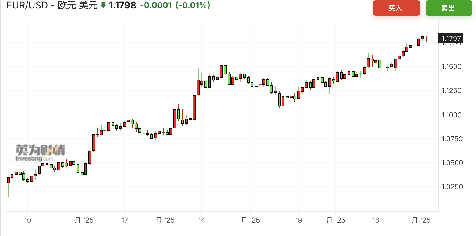关税“大限”逼近，弱美元延续，人民币汇率正迈向7.1
