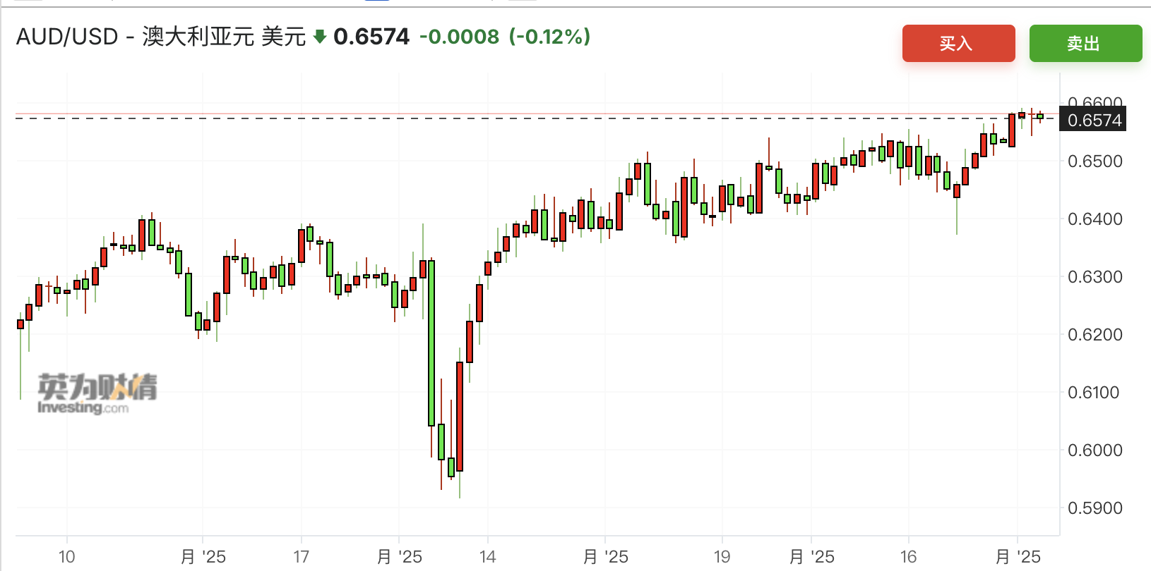 关税“大限”逼近，弱美元延续，人民币汇率正迈向7.1