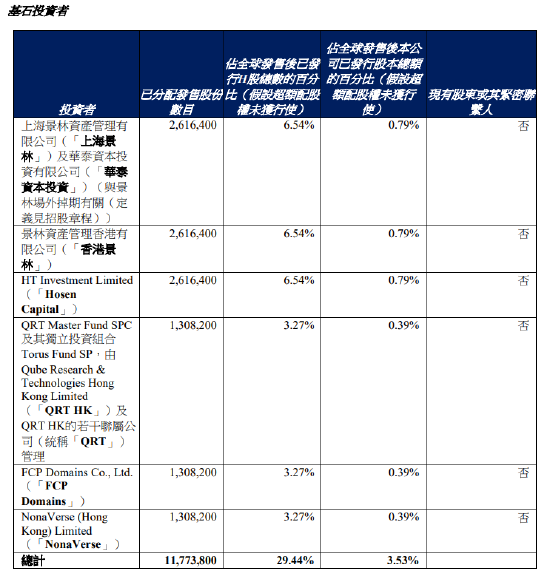 安井食品上市首日破发  基石投资者上海景林、香港景林合计认购523.28万股耗资3.14亿元已陷入浮亏