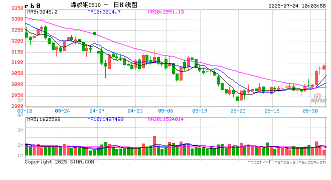 光大期货：7月4日矿钢煤焦日报