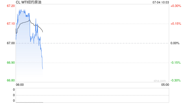 光大期货:7月4日能源化工日报