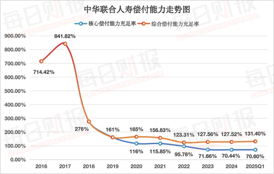 中华联合人寿增资忙,新一轮12亿“补血”落地