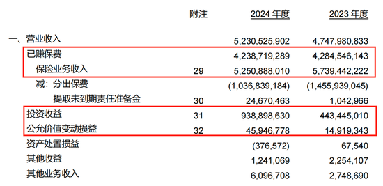 中华联合人寿增资忙,新一轮12亿“补血”落地