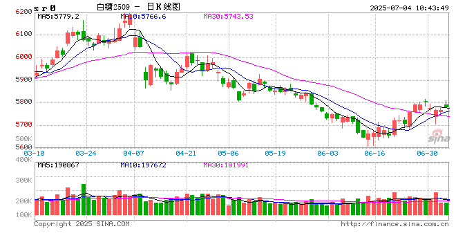 光大期货：7月4日软商品日报