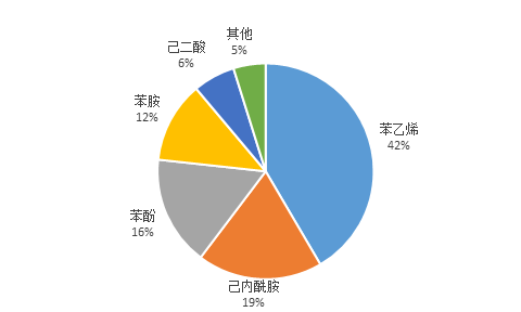纯苯期货和期权50问