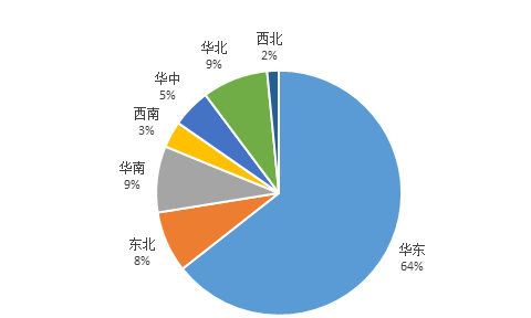 纯苯期货和期权50问