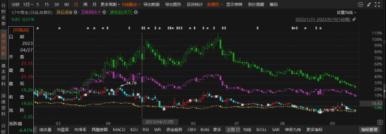 中青宝信披违规被罚！投资者速维权!