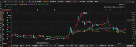 中青宝信披违规被罚！投资者速维权!