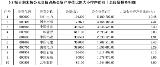 构建央企投资新范式，博时助力把握央企价值重估新机遇