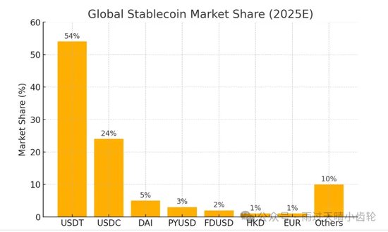 全球稳定币支付调研：哪些企业已经率先入局