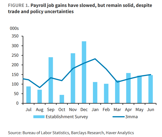 细看非农:美国就业远没有