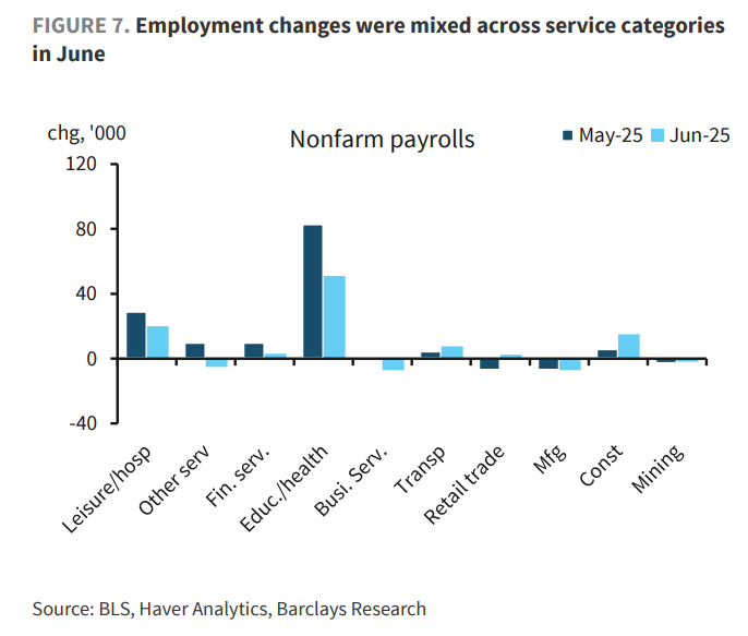 细看非农:美国就业远没有