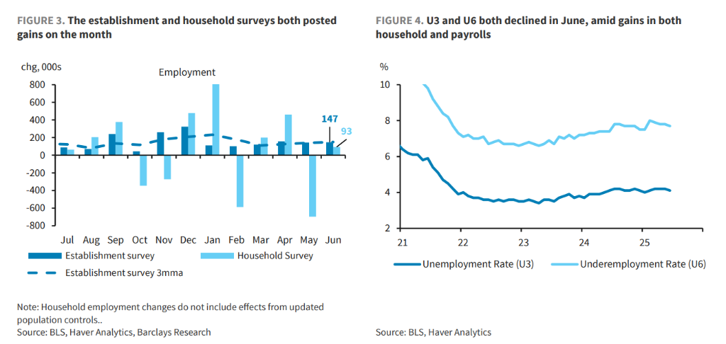 细看非农:美国就业远没有