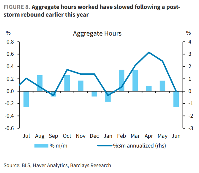 细看非农:美国就业远没有