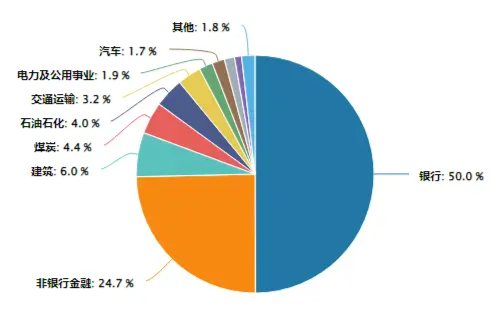高股息+低估值！银行股扛旗领涨，高股息午后继续猛攻，价值ETF（510030）涨1.47%