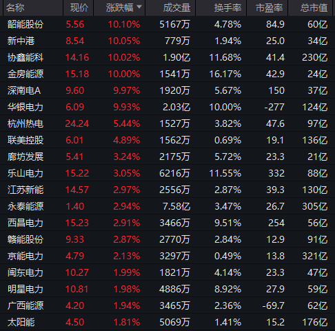 稳定币大消息，集体“沸了”！