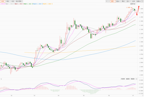 IMF警告：“大而美”法案将加剧美国财政赤字！今日外汇市场构成影响的因素解析