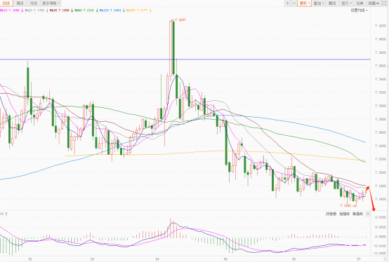 IMF警告：“大而美”法案将加剧美国财政赤字！今日外汇市场构成影响的因素解析
