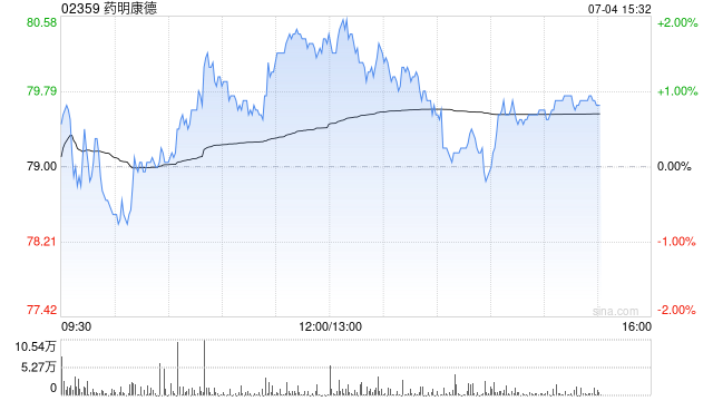 大摩：上调药明康德目标价至93港元 评级“增持”