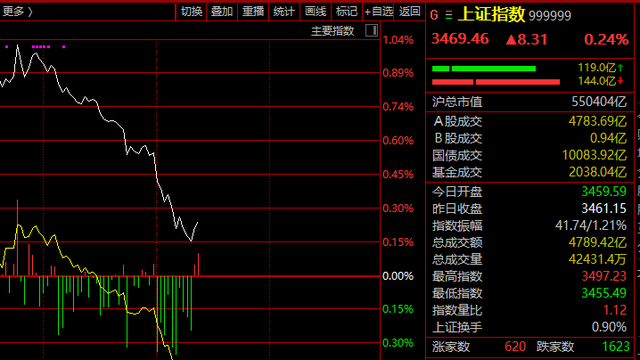 刚刚，黄金直拉！欧美关税，利空