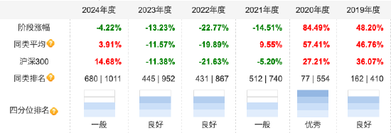 中金基金人事变动：五年任期回报负35%，闫鑫卸任中金消费升级股票，转岗中金景气驱动引关注