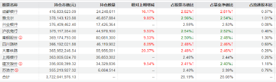高股息板块持续走强！红利低波ETF（512890）连续四个交易日吸金7.7亿元
