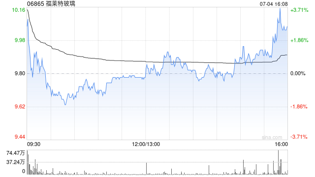 大和：对中国光伏行业看法负面 重申福莱特玻璃及信义光能“跑输大市”评级