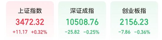 今天，沪指盘中逼近3500点 刷新今年以来新高