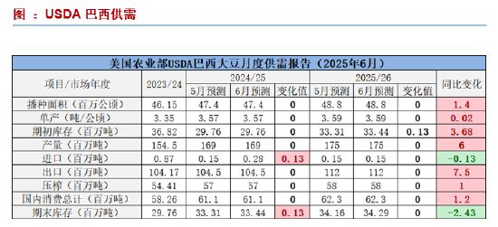 长安期货刘琳：豆粕短期压力犹在 或低位震荡为主