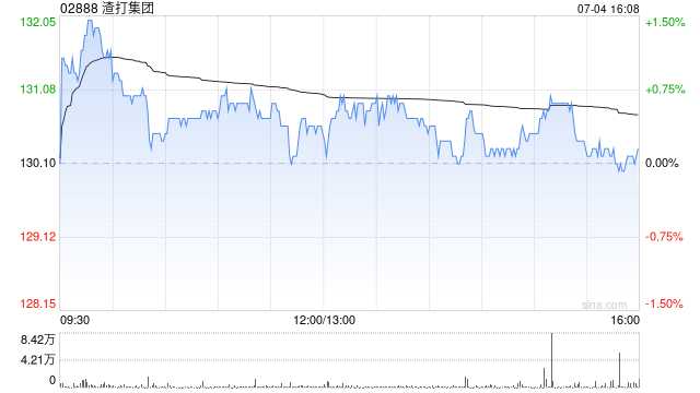 小摩：续列渣打集团为香港银行股首选 料一马诉讼需时数年解决