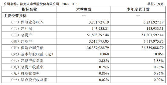 阳光人寿陷多重困境：高额罚单、分红缩水与资本纠纷背后的警示