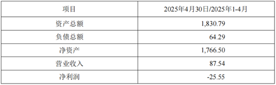踩坑教科书！洗衣机阀王宏昌科技的转型“乐子”