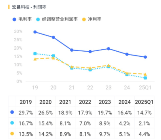 踩坑教科书！洗衣机阀王宏昌科技的转型“乐子”