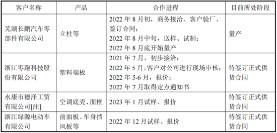 踩坑教科书！洗衣机阀王宏昌科技的转型“乐子”