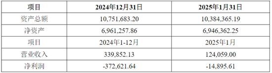 踩坑教科书！洗衣机阀王宏昌科技的转型“乐子”