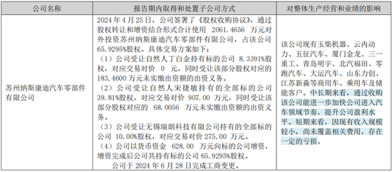 踩坑教科书！洗衣机阀王宏昌科技的转型“乐子”