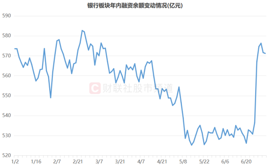 银行指数突破前高！两成股续刷历史高点，活跃资金动作频频，这些方向也出“新高牛”